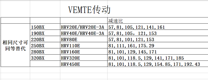 RV關(guān)節(jié)減速機(jī)型號(hào)對比
